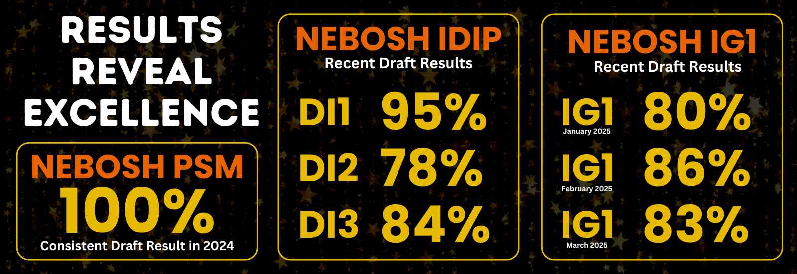 NEBOSH Results Certificate - Showcase of Success and Achievement